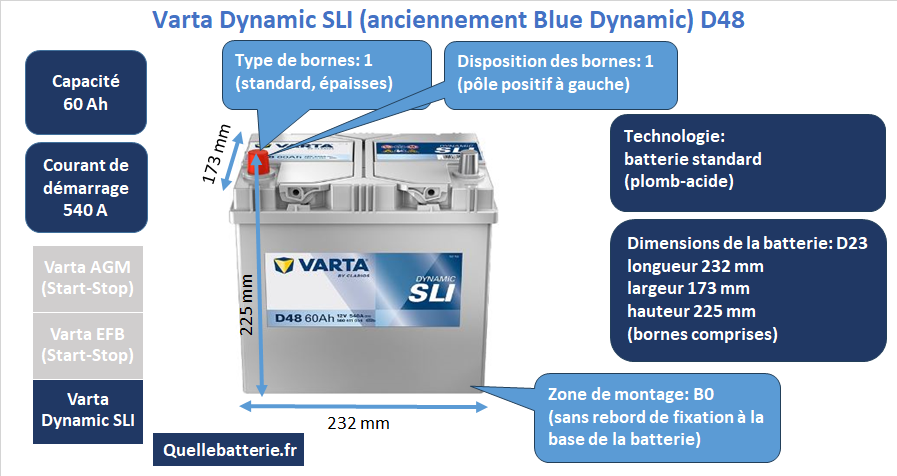 Batterie Varta Blue Dynamic D48
